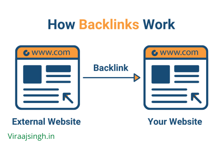 What are Backlinks in SEO and their Advantages?