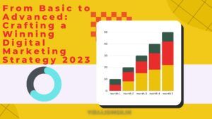 Read more about the article From Basic to Advanced: Crafting a Winning Digital Marketing Strategy 2023